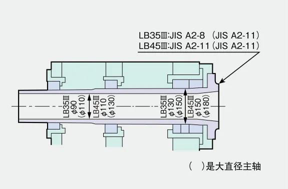 日本大隈大型单刀架CNC车床LB35Ⅲ/LB45Ⅲ